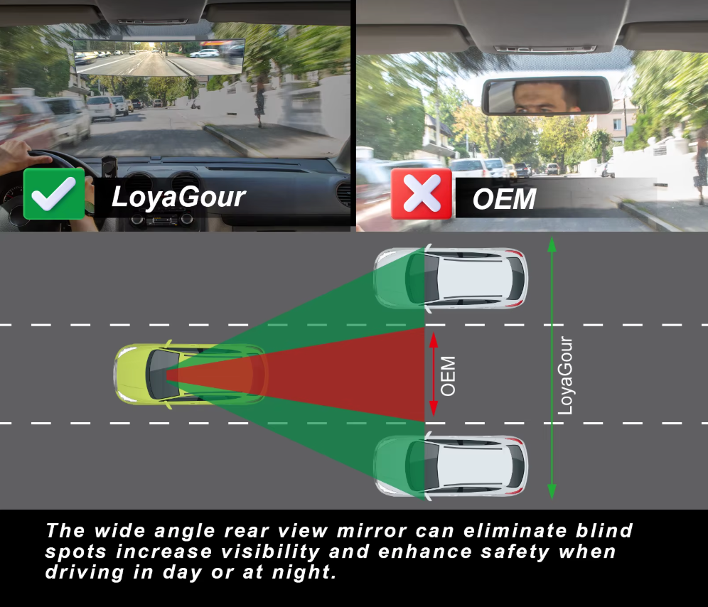 BlindSpot - Baksýnisspegill