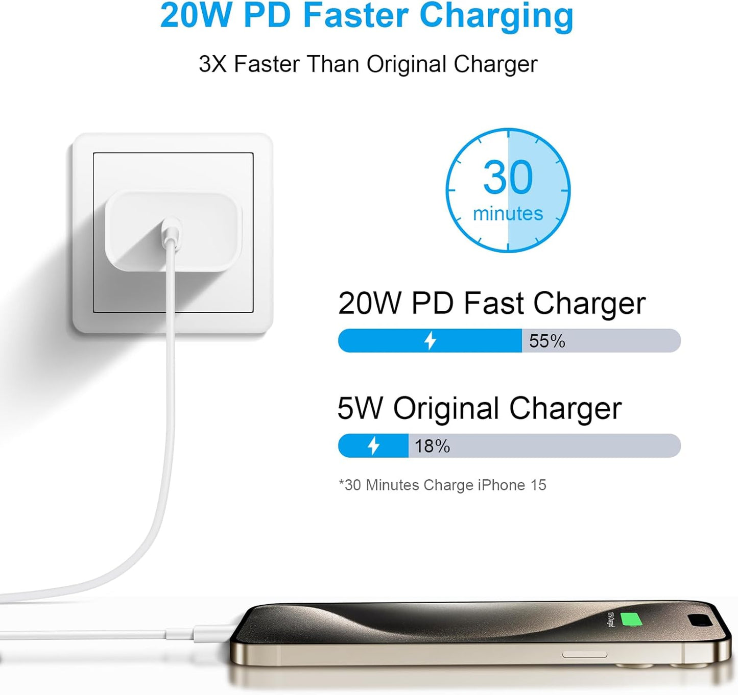 Hraðhleðslutæki með USB-C snúru - 20W