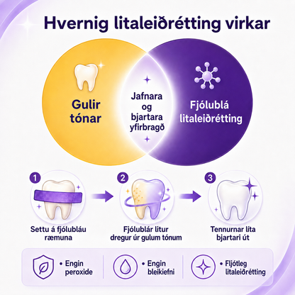 Tannhvíttunarstrimlar (Ný útgáfa)
